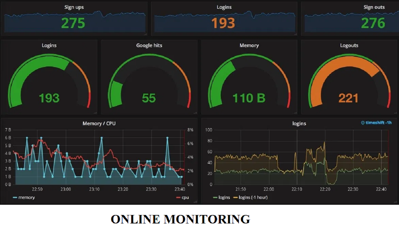 img iiot